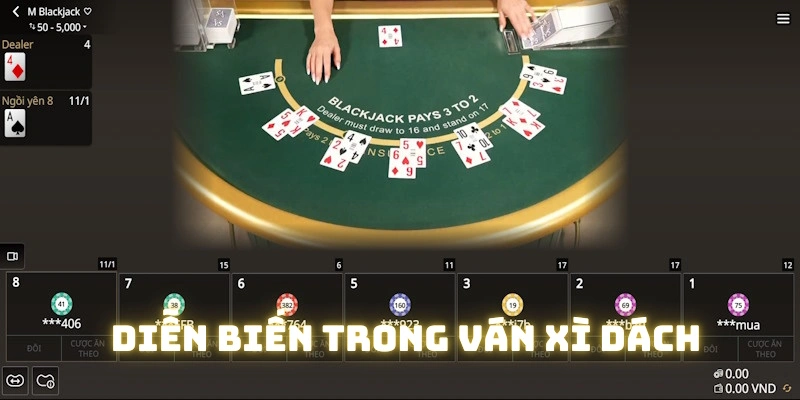 Diễn biến của một trận đấu Blackjack thông thường